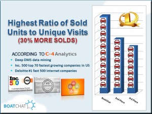 C-4 Analytics