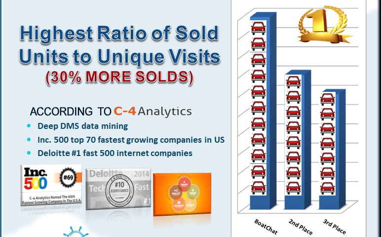 C 4 Analytics