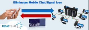 BoatChat SignalR eliminates dropped chats