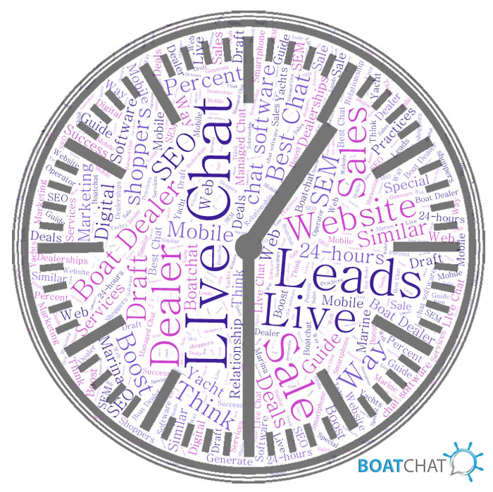 why live chat works with BoatChat