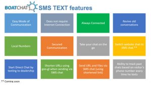 BoatChat adds SMS Text to its award-winning live chat 
