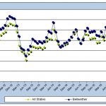 Boat sales growth dopped in March, a trend that began mid-2016. Image: Info-Link