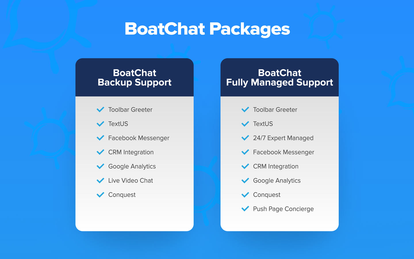 Live Chat Support Packages