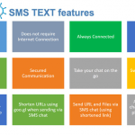 BoatChat SMS Texting Features
