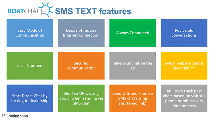 BoatChat SMS Texting Features